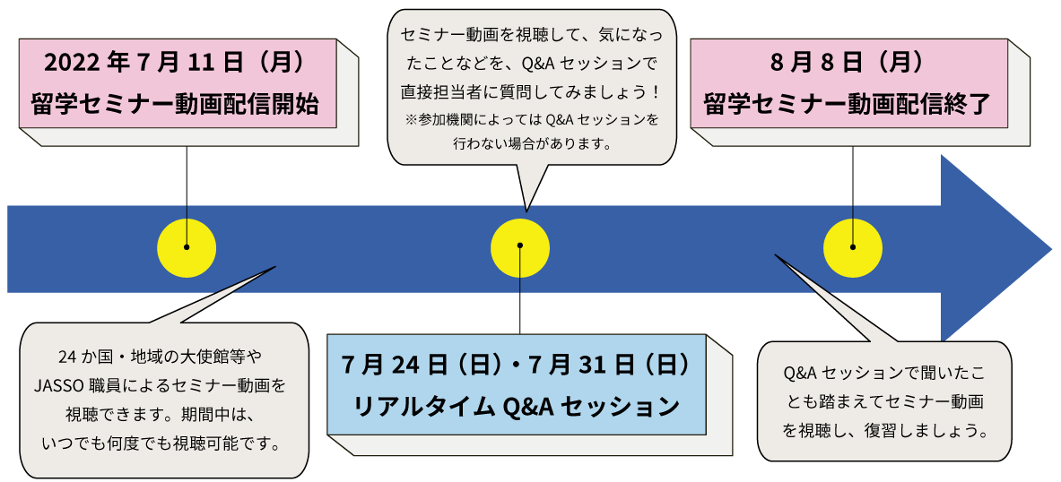 JASSO海外留学オンラインフェア2022のポイント